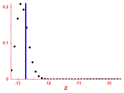 Strength function
